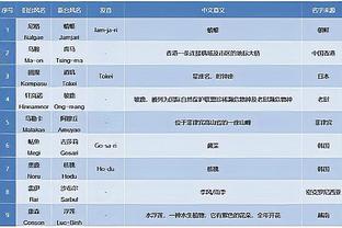 刘鹏：年轻球员跟新疆队打成这样还不错 关键球处理上不够老道